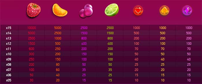 Berryburst pagamenti