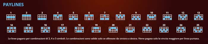slot machine gratis El Mata Toro Paytable