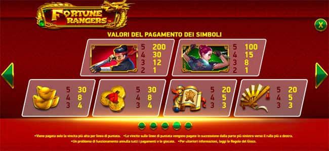 Fortune Rangers Tabella vincite