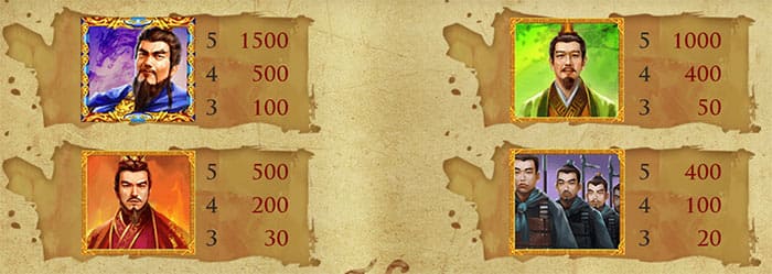 King of 3 Kingdoms™ slot - Tabella pagamenti