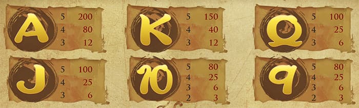 King of 3 Kingdoms™ slot - Tabella pagamenti