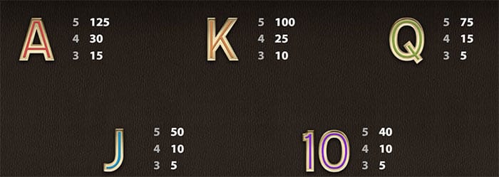 King of Slots Online: Tabella delle vincite