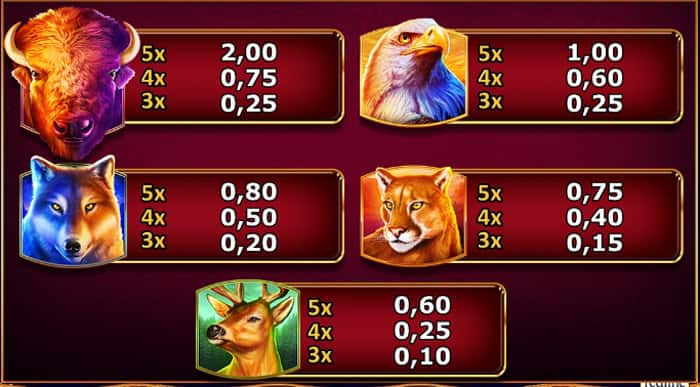 Lone Star Jackpots™ slot machine Tabella pagamenti