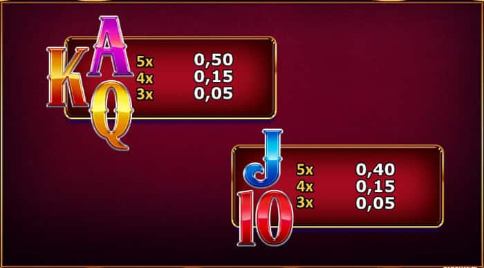 Lone Star Jackpots™ slot machine Tabella pagamenti