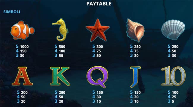 Tabella Pagamenti Miss Ocean