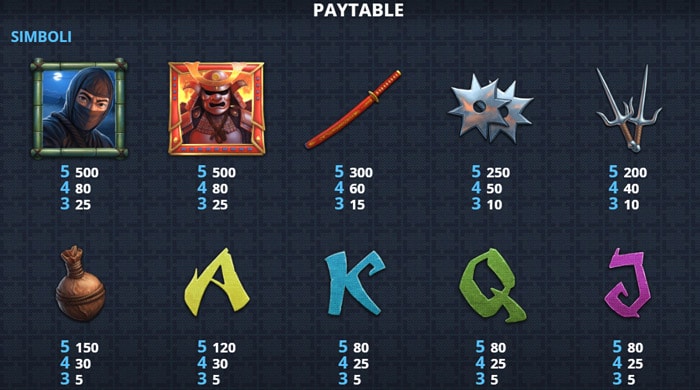Sengoku Battle Linee gioco slot machine Sengoku Battle regole linee gioco slot machine gratis