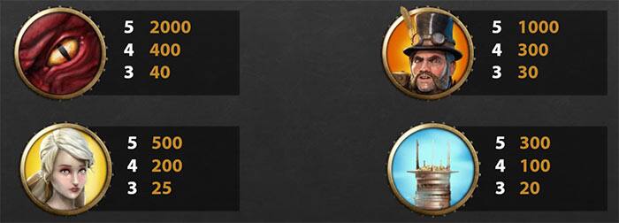 Steam Tower slot machine online: Tabella dei pagamenti