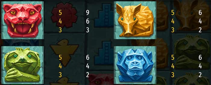 Temple of Nudges slot machine Tabella pagamenti