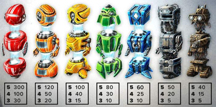 slot Wild-O-Tron 3000 online: Tabella delle vincite