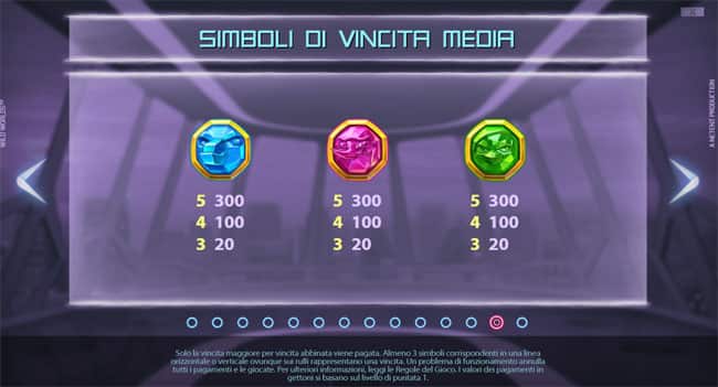 Tabella Pagamenti e Vincite Wild Worlds